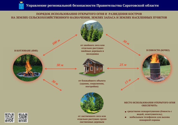 Управление региональной безопасности Правительства Саратовской области информирует. Управление региональной безопасности Правительства Саратовской области информирует.